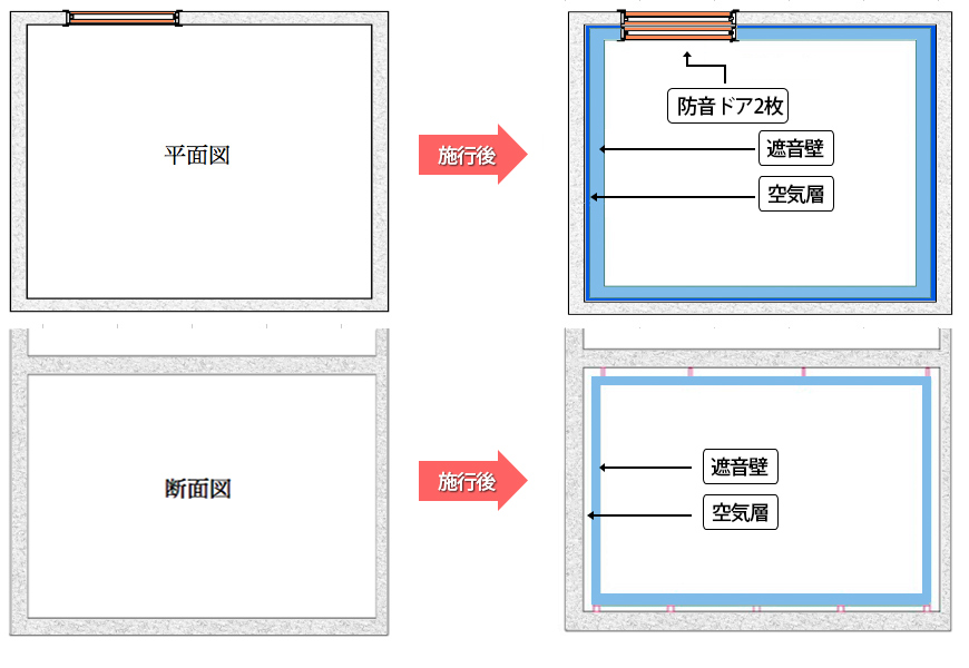 施工方法